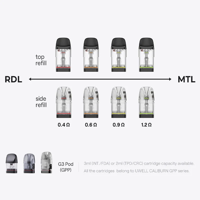 Uwell Verbesserte Caliburn GPP Kartusche für Caliburn G4/G4 Mini Pod/Caliburn G3/GK3/G3/ECO/GK3 TENET/G3 Lite/G3 Lite KoKo/G3 Pro/G3 Pro KoKo Kit 3 ml (3 Stück/Packung)