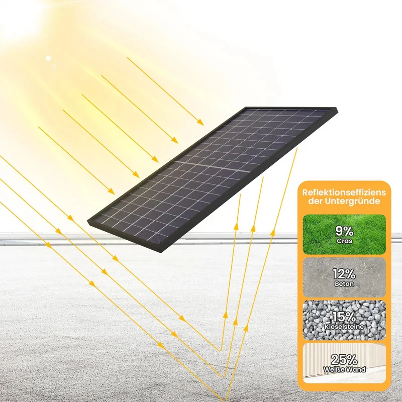 Balkonkraftwerk 800W Stecker + WLAN Wechselrichter 2x 435W Module Solar
