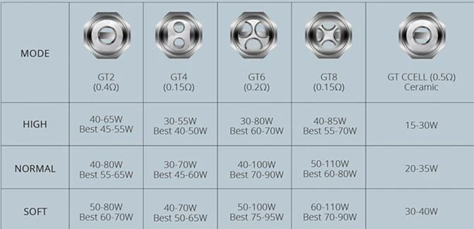 Vaporesso NRG Verdampfer Ersatz Coils - 3 Stück / Packung